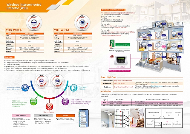 New Product Wireless Interconnected Detector